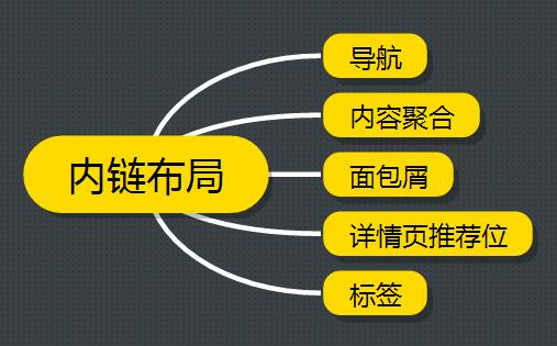 都在做百度自然排名 你是否真的了解百度？
